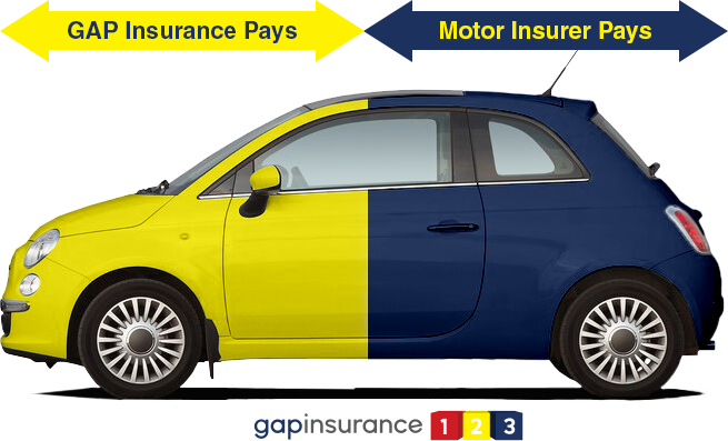 GAP Insurance 123