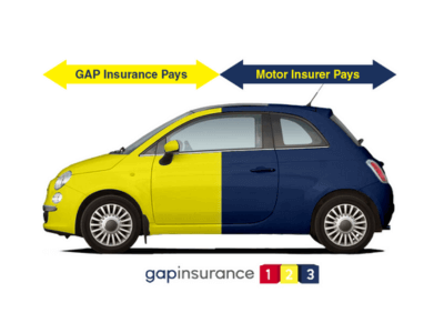 GAP Insurance